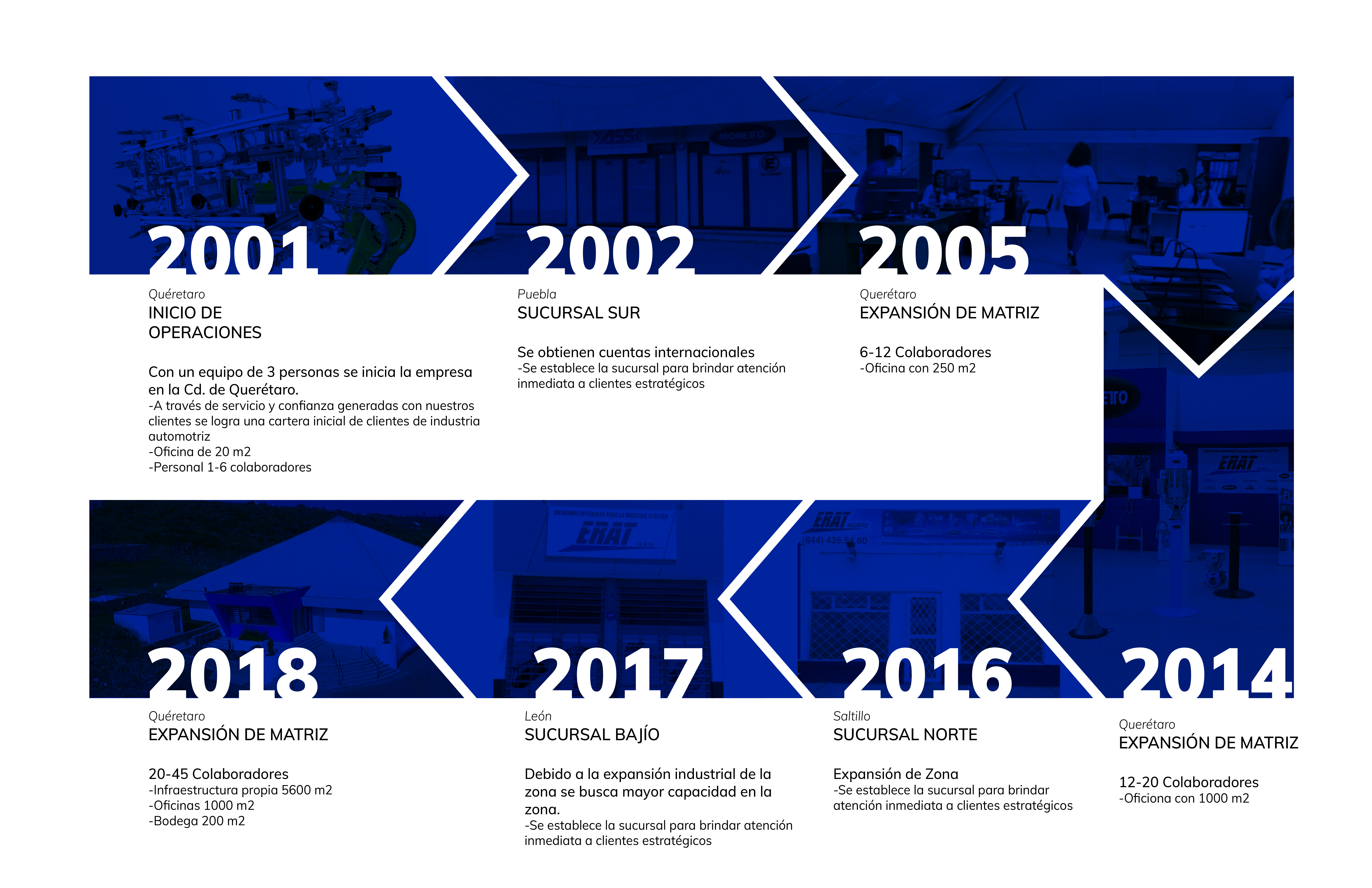 TIMELINE ERAT-03